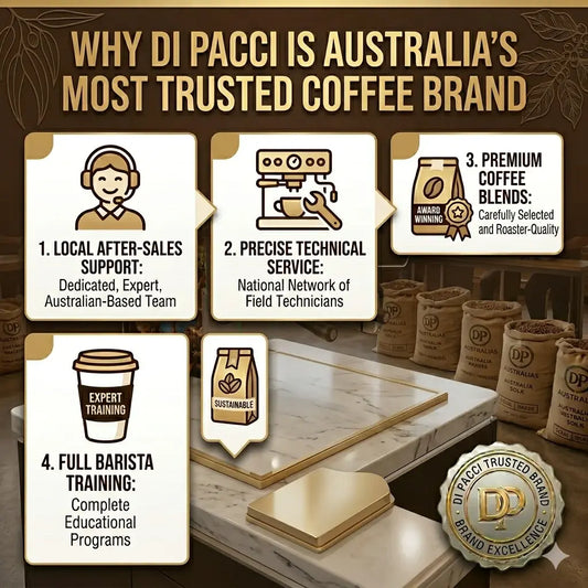 Why Di Pacci is Australia's Most Trusted Coffee Brand