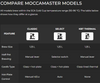 MOCCAMASTER Thermal KBT 1.25 Litre