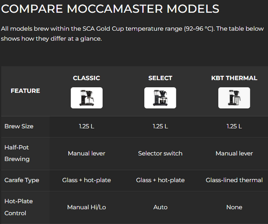 MOCCAMASTER Thermal KBT 1.25 Litre